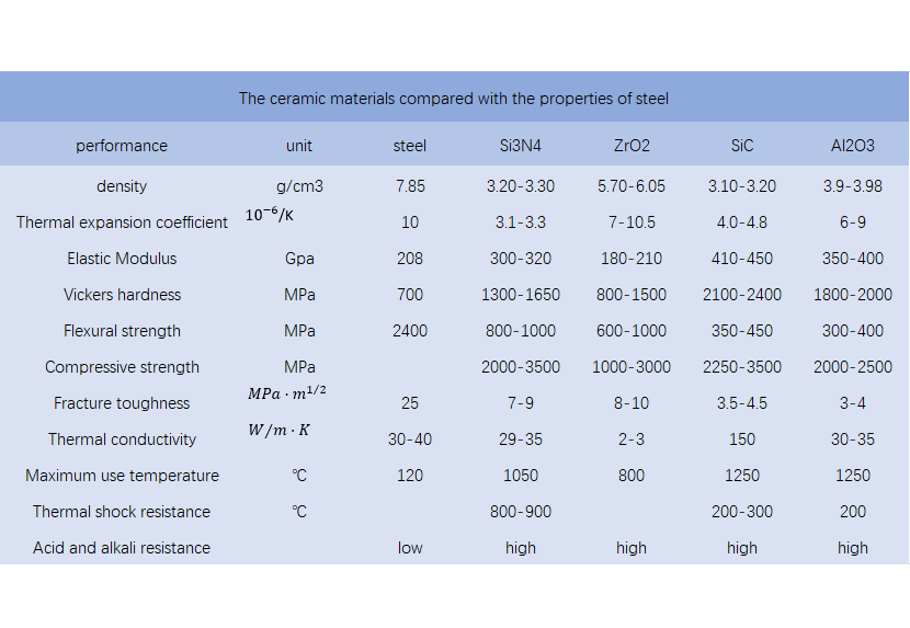7 Minutes to Known Ceramic Shaft Mingxing Ceramics
